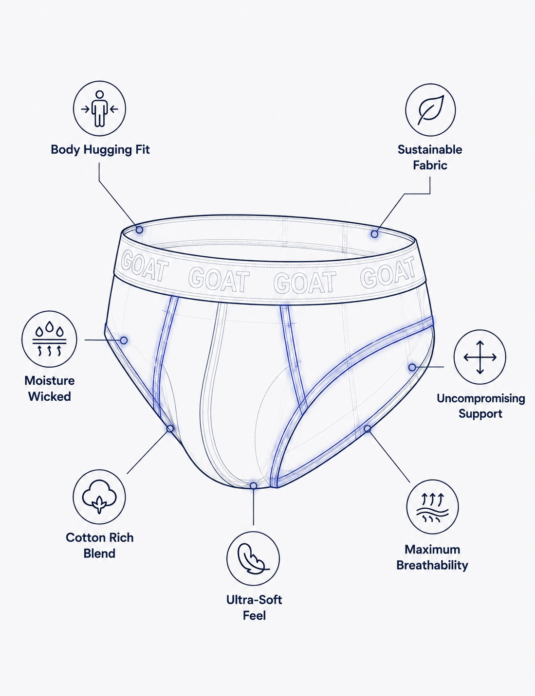 HOT DEAL – GOAT Premium Men's Briefs – Assorted Pack of 3
